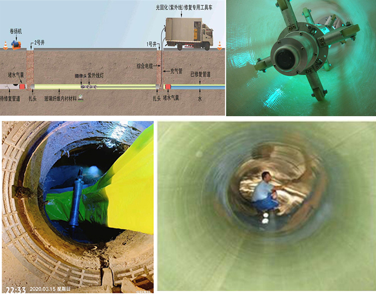 碌曲UV-CIPP内衬修复