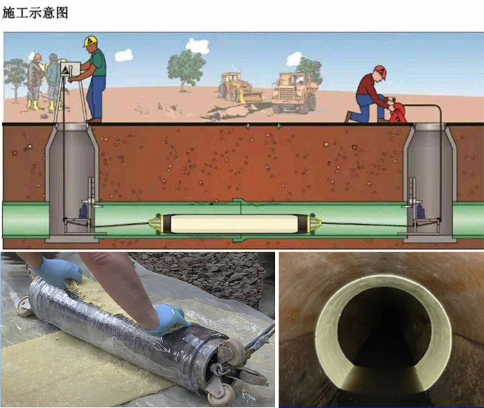 碌曲管道局部点状修复